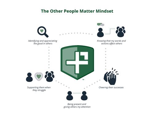 Other People Matter Mindset Other People Matter Mindset